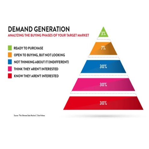 Demand gen