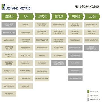 Demand Metric - Playbooks