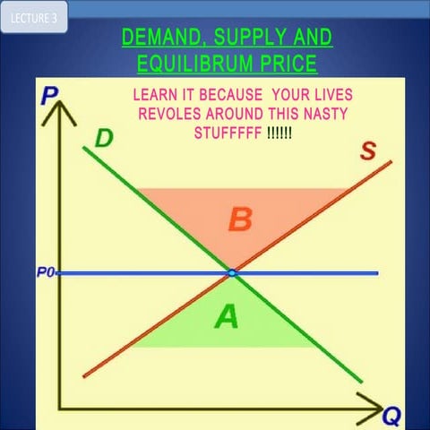 Demand supply & equilibrium price 