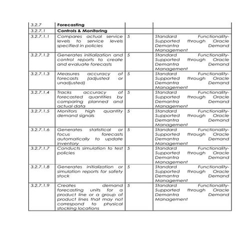 Demantra &amp; inventory