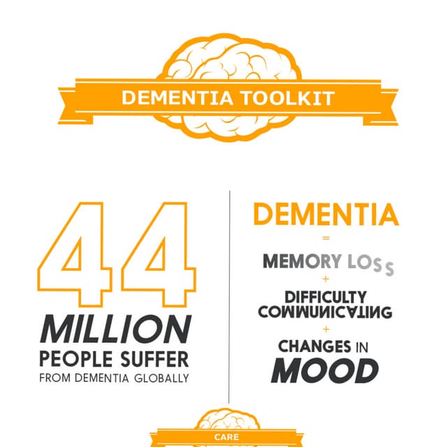 Infographic: Dementia Toolkit