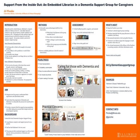 HSLI 2016: Support from the Inside Out: An Embedded Librarian in a Dementia S...