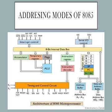 Microprocessor - unit 2-Addressing Modes of 8085 | PPT