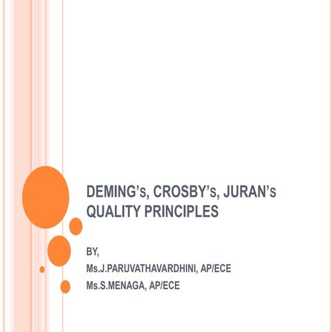 Deming, Crosby, Juran quality improvement principles.
