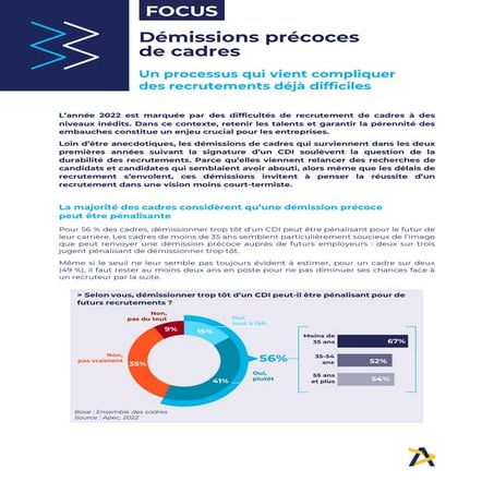 Etude Apec - Démissions précoces de cadres, octobre 2022
