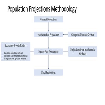 demographic population projection methodology PPT