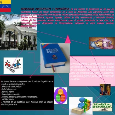 Democracia Participativa y Protagónica 