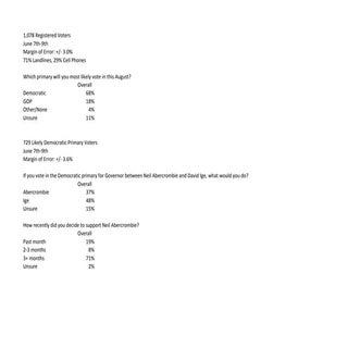 Democratic primary for Hawaii gover...