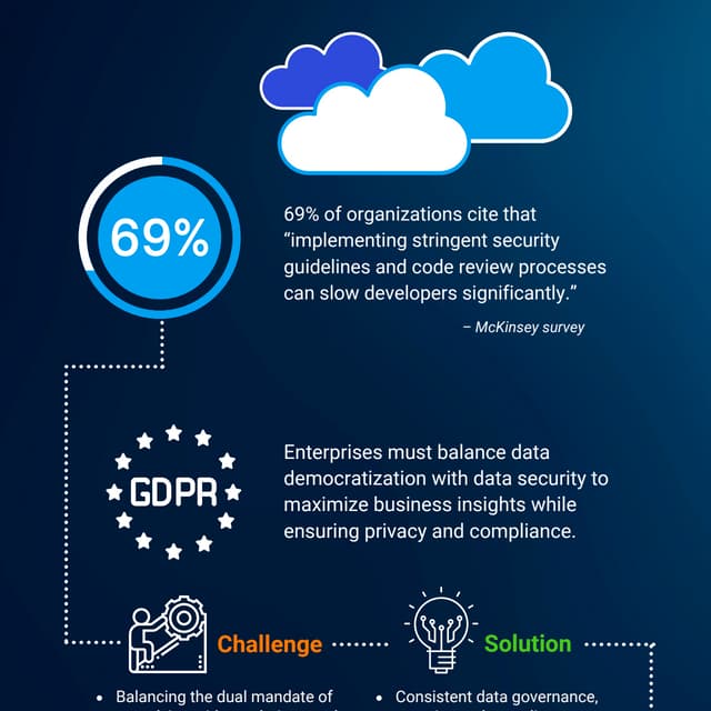 Fortifying Data Access and Security Controls to Accelerate Cloud Migration