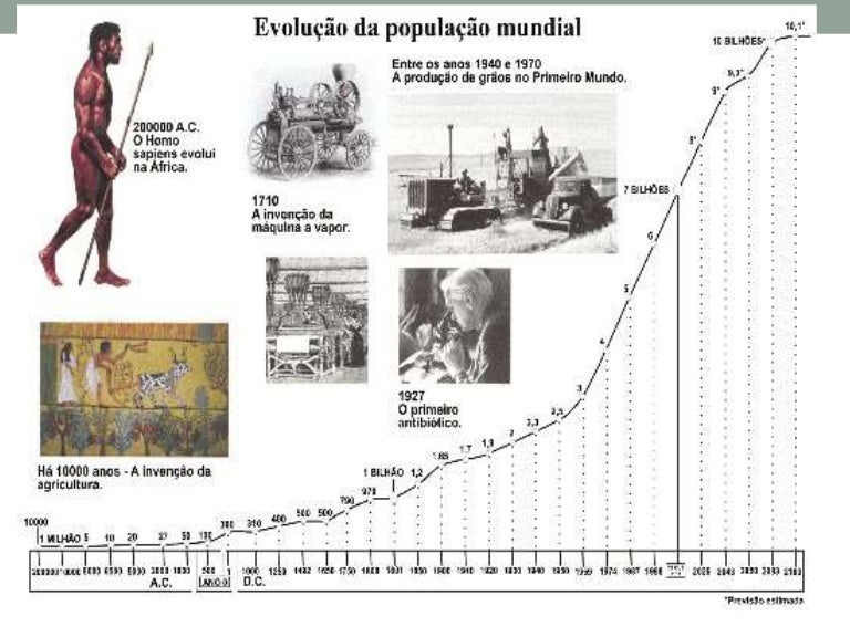 Demografia conceitos básicos.