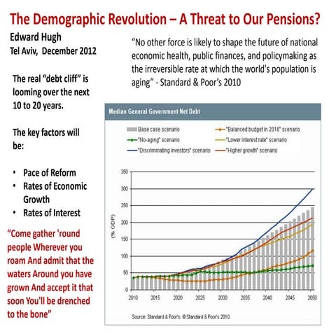 Demographic revolution - A Threat To Our Pensions?