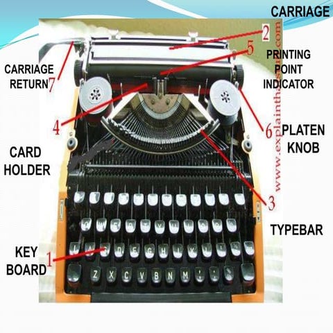 Demo lesson in Typing