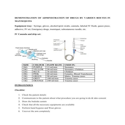 DEMONSTRATION OF ADMINISTRATION OF DRUGS BY VARIOUS ROUTES IN MANNEQUINS (1)....