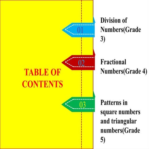 Demostration of mathematics concepts using division