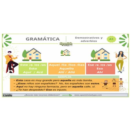 Demostrativos y adverbios de lugar en español | PDF