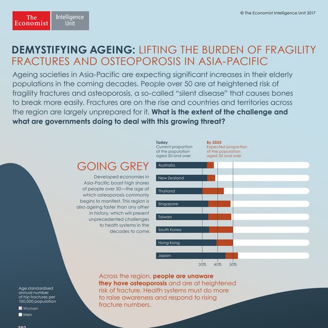 Infographic: Demystifying ageing