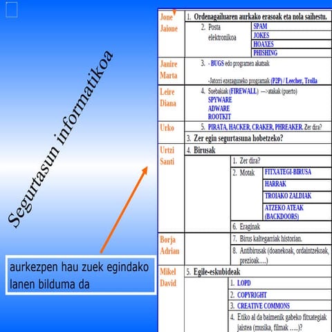 segurtasun informatikoa