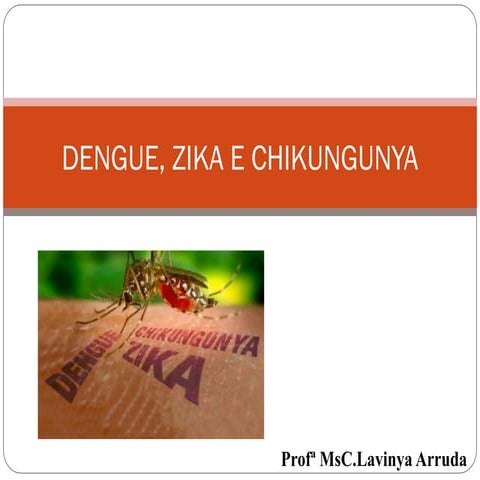 Comprehensive Overview of Dengue, Zika, and Chikungunya Viruses and ...