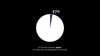 Climate Change: Why Global Warming Denial Exists