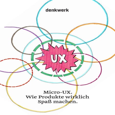 Micro UX. Wie Produkte wirklich Spaß machen (2014)