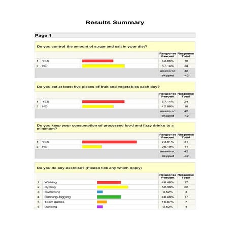 Results of survey for healthy life stayle - Denmark