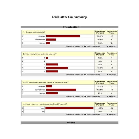  Results of survey about nutritional habits- Denmark