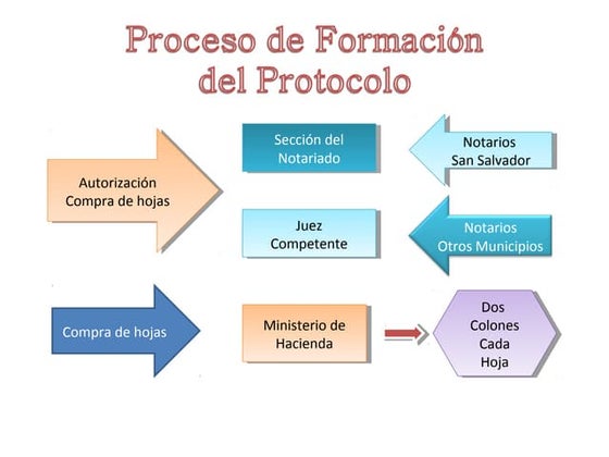 Formato hoja de protocolo | DOC