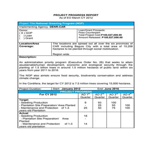 National Greening Program (NGP)
