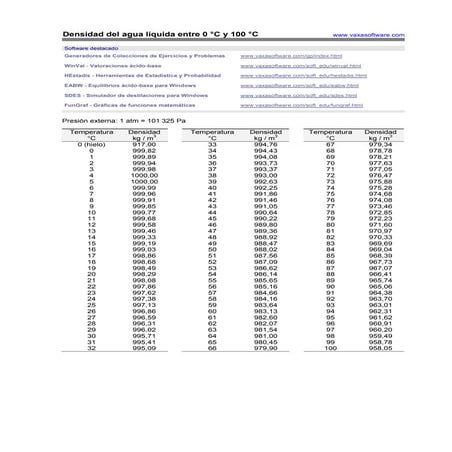 Densidadtemperatura agua tabla