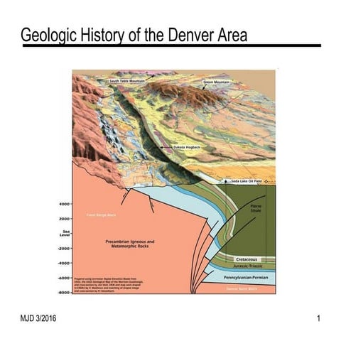 Denver Area Geology | PDF