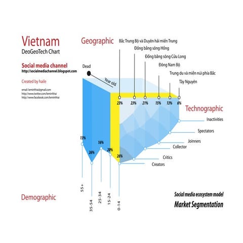 Deo Geo Tech Market Segmenation