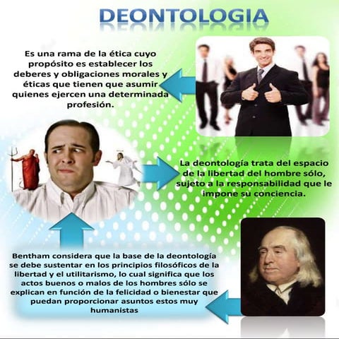 Deontologia