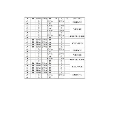 Depapepe one basic chord
