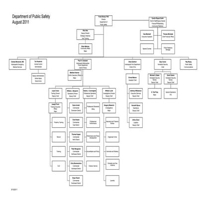 UNCO Organization Chart | PDF