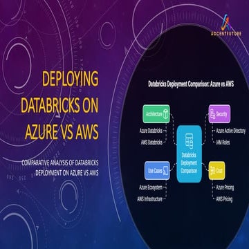Databricks Deployment on Azure vs AWS: A Strategic Cloud Comparison