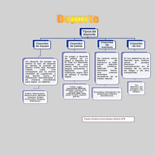 Deportes - Paula Hernandez - 8B