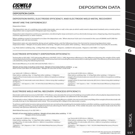 Depositiondata