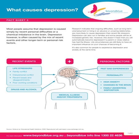 Depression   what causes it? 