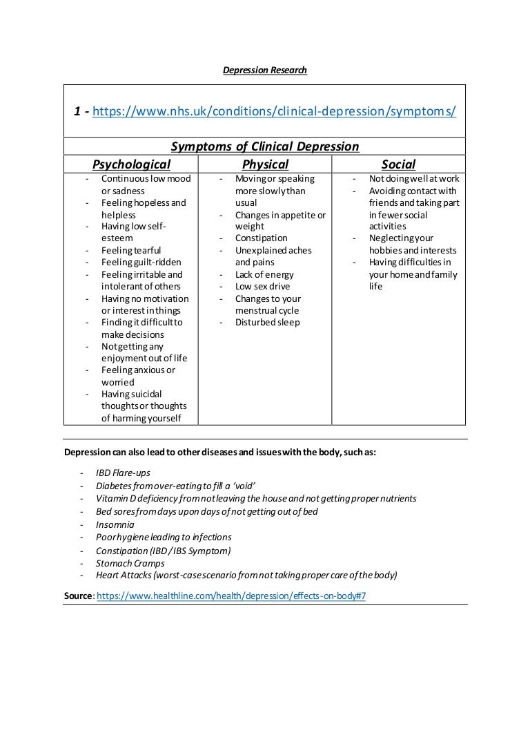 Management of depression slideshare image