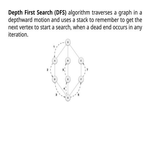 Depth First Searching Algorithm (DFS).pptx