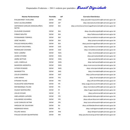 Deputados por ordem de partidos