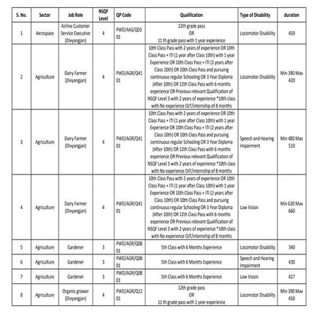 DEPwD Job Mapping disability handicapped | PDF
