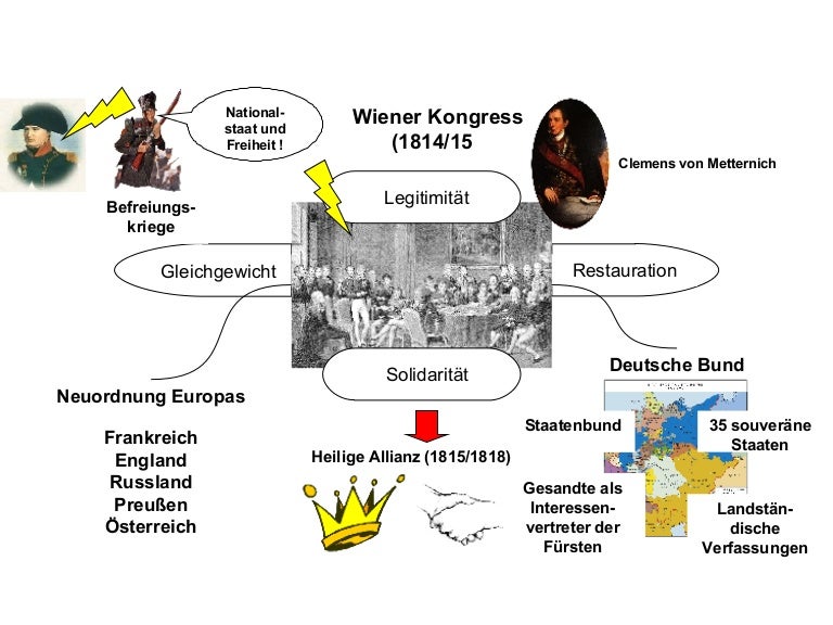 Advance Organizer Wiener Kongress