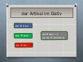 Der Artikel im Dativ