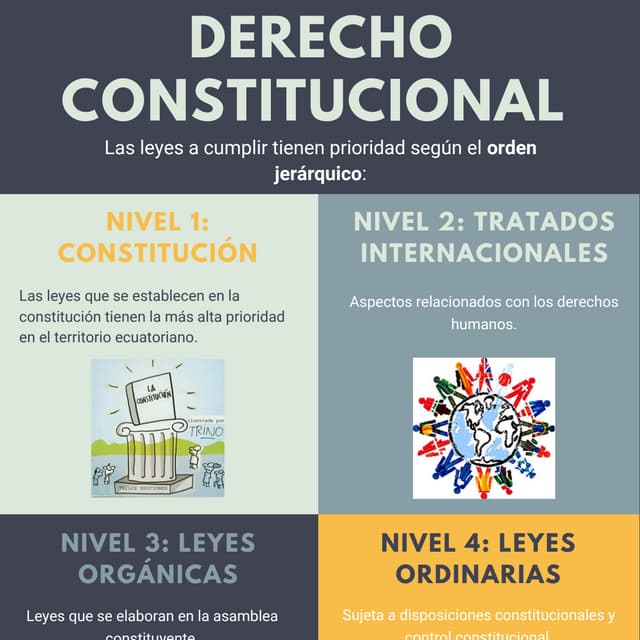 Clase 1 El derecho Constitucional en Ecuador | PDF