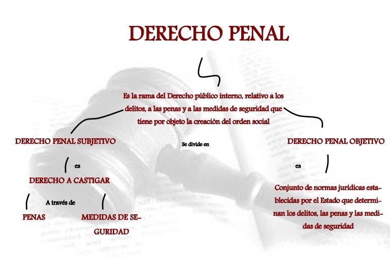 Mapa conceptual en powerpoint plantilla