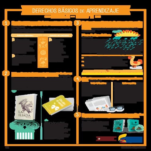 Derechos básicos de aprendizaje lenguaje 11°