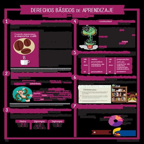 Derechos básicos de aprendizaje lenguaje 5°