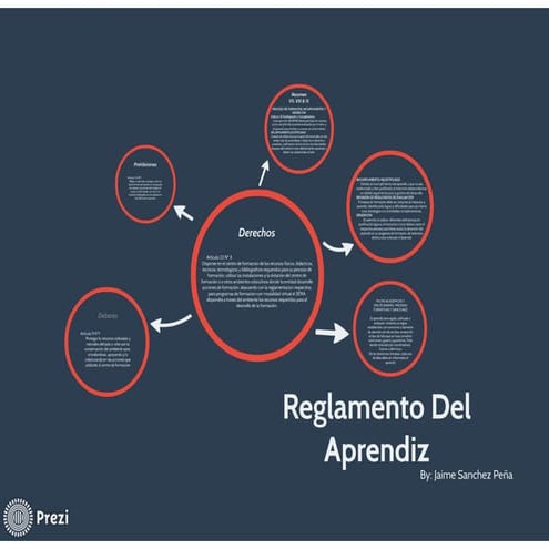 Derechos, deberes y prohibiciones 