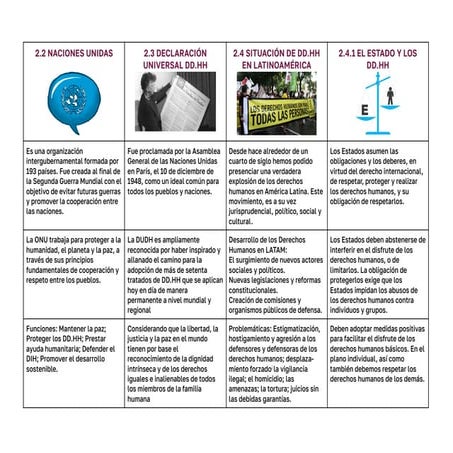 Importancia de los derechos humanos en el mundo | PDF